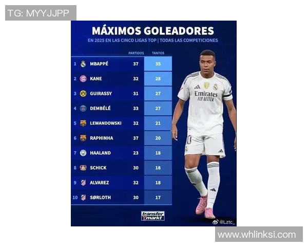 2025年足球四大球星最新排名揭秘 谁将成为世界足坛的绝对王者