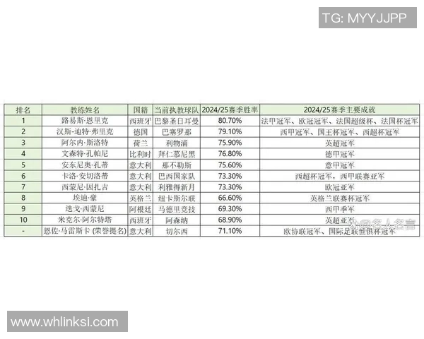 2025年百大足球球星排名揭秘 见证足坛传奇风云再起