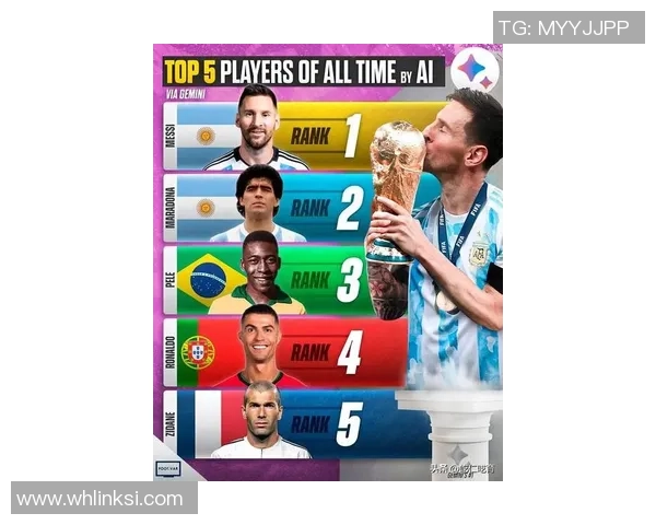 21世纪足坛最具影响力的20大球星排名及其传奇足迹解析