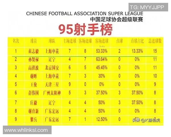 中国足球球星年收入榜：顶级球员薪资揭秘与行业趋势分析