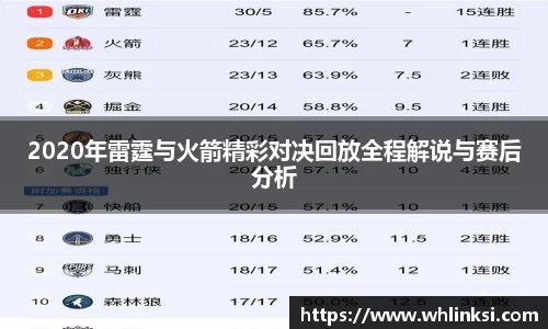 2020年雷霆与火箭精彩对决回放全程解说与赛后分析